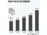 초고층 아파트 경쟁 치열…31층 이상 건축물 증가 추세