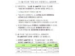 [자료] 4월 국고채 6천억 모집 일정