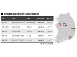 아산·포항·거제 등 비규제지역, 4월 '막판 청약’ 돌입