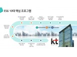 KT, 통신사 최초 ‘CDP 플래티넘 클럽’ 진입…“온실가스 5만톤 감축 목표”