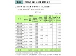 [표] 4월 국고채 발행실적 18.167조원 내역
