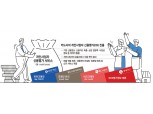신한·KB·BC카드, 개인사업자 CB 시장 본격 진출