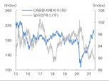 [장태민의 채권포커스] 향후 금리인상 후보국들과 한국의 위치