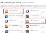 넷마블 ‘제2의 나라’, 출시 하루만에 일본 앱스토어 매출 '3위'