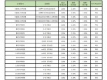 [6월 4주] 저축은행 정기예금(12개월) 최고 연 2.30%…'금리 노마드족' 잡는 예금 특판