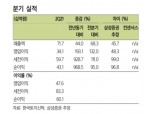 한국토지신탁, 2분기 영업익 341억…전년比 194%↑