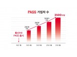 이통3사, 'PASS 인증서' 가입자 3500만 돌파