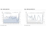 “롯데관광개발, ‘위드 코로나’ 수혜 및 4분기 흑자전환 기대”- KB증권