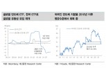 외인 반도체 순매수…"한국 ETF로 글로벌 유동성 유입"- 대신증권