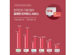 올해 한국인이 가장 많이 결제한 이커머스 1위 업체는 어디?