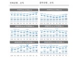 [금융사 2021 3분기 실적] 전북·광주은행, 수익성 중심 성장전략 바탕 순익 증가