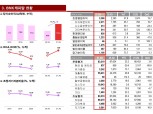 [금융사 2021 3분기 실적] BNK캐피탈, 순이익 394억…전년比 107.4%↑(상보)