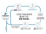SM그룹 티케이케미칼, 인천항만공사와 폐페트병 자원순환체계 구축한다