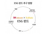 카카오-SK텔레콤, ESG 스타트업 3개사에 30억 투자