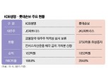 사모펀드 대주주…KDB생명·롯데손보 ‘희비’