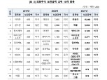 서학개미 열기에 2021년 외화증권 보관·결제금액 '역대 최대'…테슬라 1위