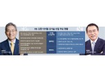 윤종규-조용병, ‘블록체인·메타버스’ 선점 경쟁 치열