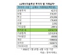 '큰 손' 연기금, LG엔솔 '러브콜'…삼성전자·LG화학 '팔자'