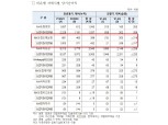 [금융사 2021 실적] NH농협손보, 작년 순익 861억원·전년比 85.8%↑(상보)