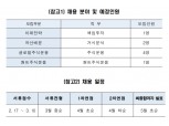 한국투자공사(KIC), 블라인드 방식으로 경력직 공개 채용