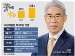 김기환 KB손보 대표, 어린이보험서 현대해상과 한판 승부