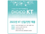 "코딩만 잘하면 취업 가능"…KT그룹, 3년간 1만2000명 신규 채용