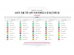 카카오픽코마, 전 세계 만화앱 중 소비자지출 '1위'