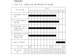 ‘수도권 출퇴근 30분’ GTX 연장·신설 속도↑…내년 상반기 윤곽