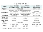 국내 첫 '아시아채권 ETF' 등 3종목 9일 유가증권시장 상장