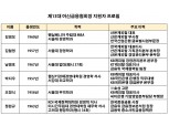 김영모 · 김철영도 도전, 차기 여신금융협회장 '6파전'