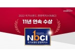 롯데렌터카, 국가브랜드 경쟁력지수 11년 연속 렌터카 1위