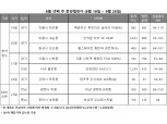 [9월 4주 청약일정] ‘인덕원 자이 SK VIEW’ 등 전국 6곳 2771가구 청약 접수