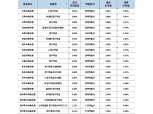 [10월 4주] 저축은행 정기적금(24개월) 최고 연 5.85%…오투저축은행 'E-정기적금'