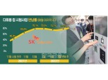 SKT, 1년간 남산타워 3천배 높이 1회용컵 절감