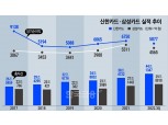 임영진 신한카드 사장, 라이프앤파이낸스로 도약…CEO 리더십 재확인 [연말 CEO 인사 포커스 ①]