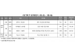 [1월 1주 청약일정] ‘창원 롯데캐슬 포레스트’ 등 전국 3곳 2164가구 청약 접수