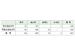 한국IR협의회 기업리서치센터 1년…중소형기업 601개사 보고서 발간