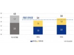 서울시, 아파트 입주예정물량·사업장 리스트 6개월 주기 공개