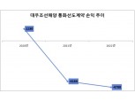 박두선, 작년 1조6135억 원 적자…영업활동 현금흐름도 1兆 적자 기록 [2022 실적]