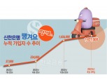 정상혁, 배달앱 '땡겨요' 오프라인으로 확장…비금융 신사업 힘준다