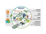 “펜데믹 위기에도 일상생활 보장”…서울시, 보행일상권 용역 착수