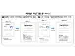 기술신용평가사 부당 행위 발견…금감원 "엄중 조치할 것"