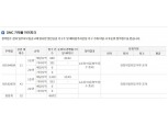 HDC현산 ‘DMC 가재울 아이파크’ 전타입 1순위마감…경쟁률 평균 89.8대 1