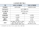 '코스닥 글로벌 ETF' 29일 상장…삼성·미래에셋 첫 선