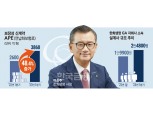 여승주 한화생명 대표, GA 점유율 상승…퀀텀점프 노린다