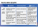 문동권·김대환·최원석, 카드 데이터 패권 ‘삼국지’