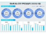 전국 미분양 주택 4개월 감소 6.6만 가구…준공 후 '악성 미분양'↑