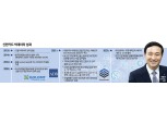 ‘카드맨’ 문동권 신한카드 대표, 빅데이터로 新수익 사업 선도 [데이터가 힘이다 ①]