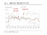 증권가 "11월 MSCI 지수에 '포스코DX·금양' 편입 예상"