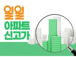 서울 서대문 제니스뷰아파트 21평, 6.7억원에 신규 거래 [일일 아파트 신고가]